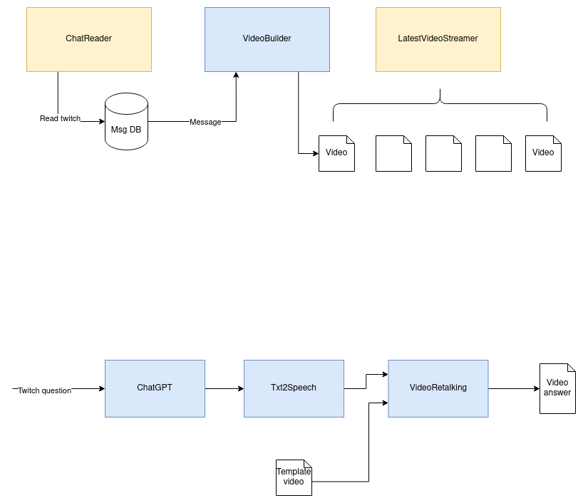 architecture diagram