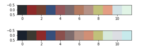 Palette difference