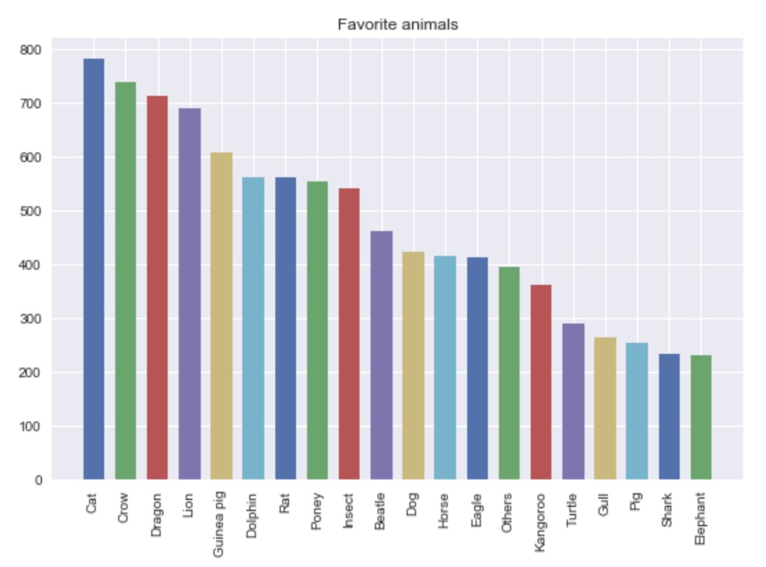 My matplotlib toolbelt