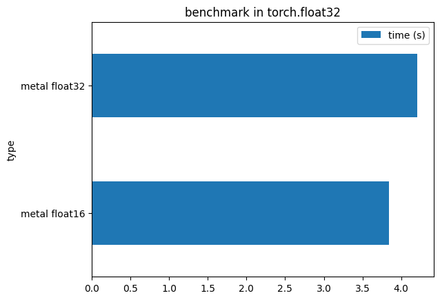 fp16 metal speedup