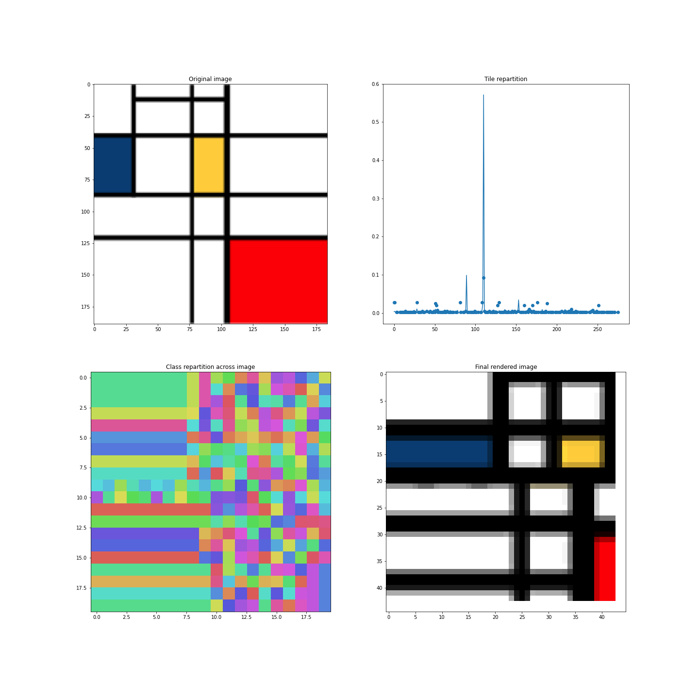 Mondrian test