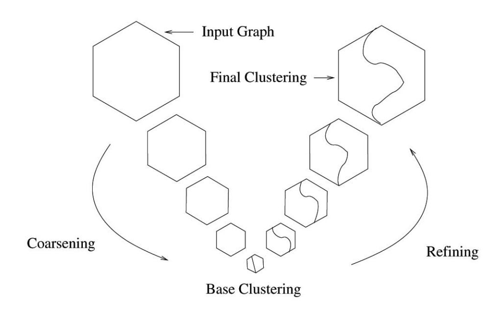 Papers on graph convolution