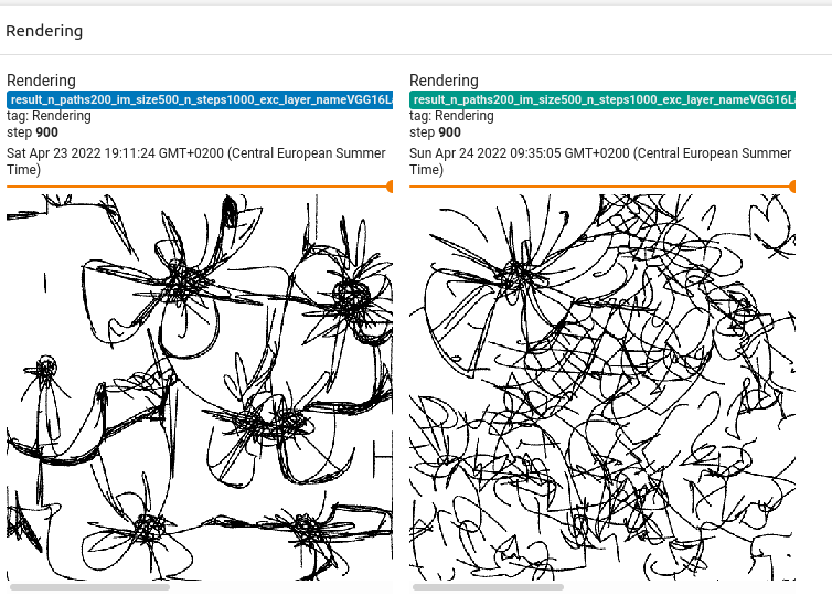 Difference with the regularization