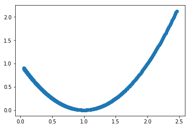 parabolic_curve