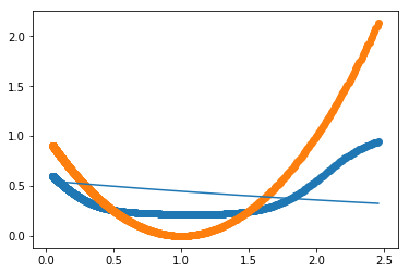 parabolic_curve_feated