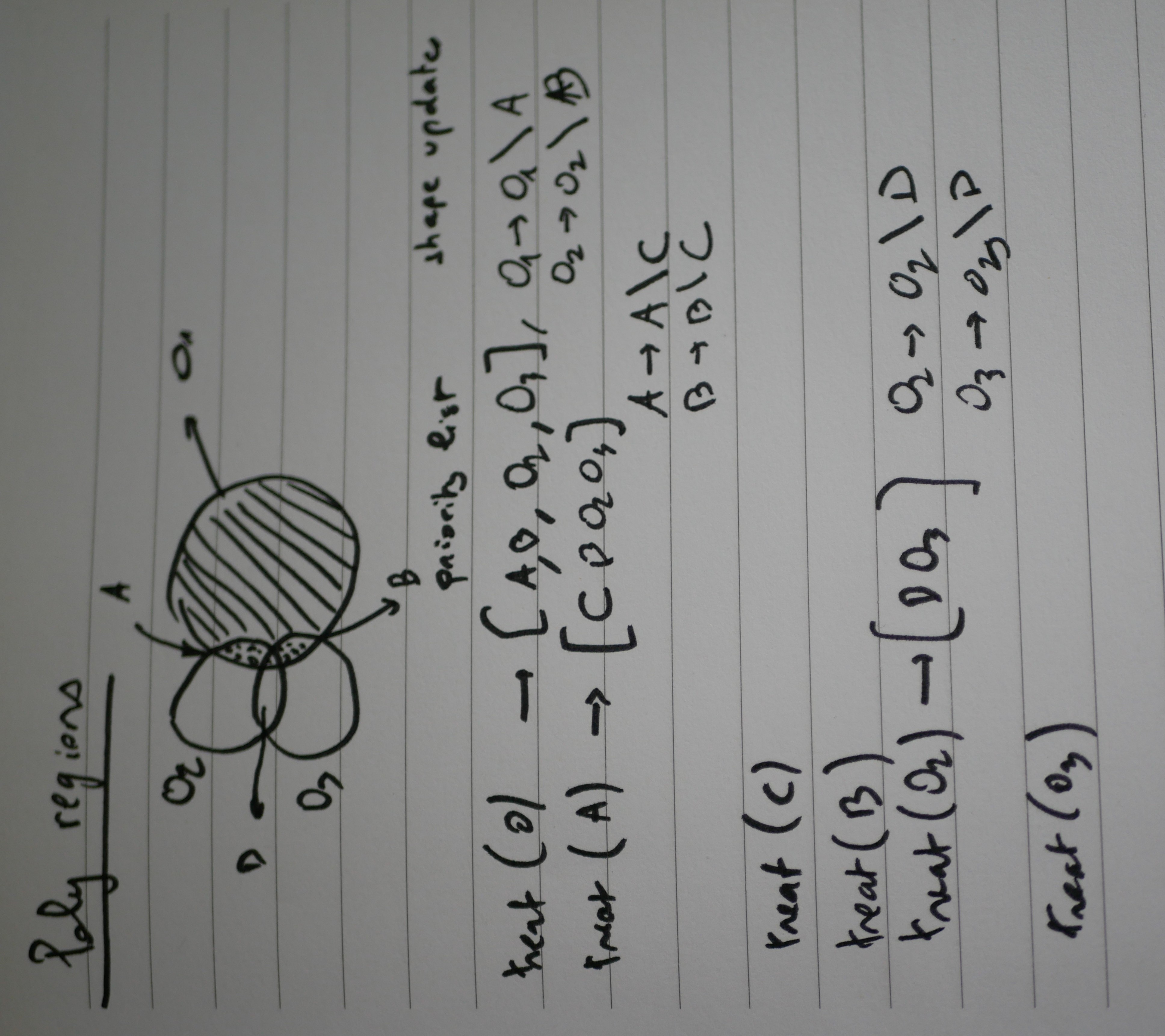 poly cut algorithm run