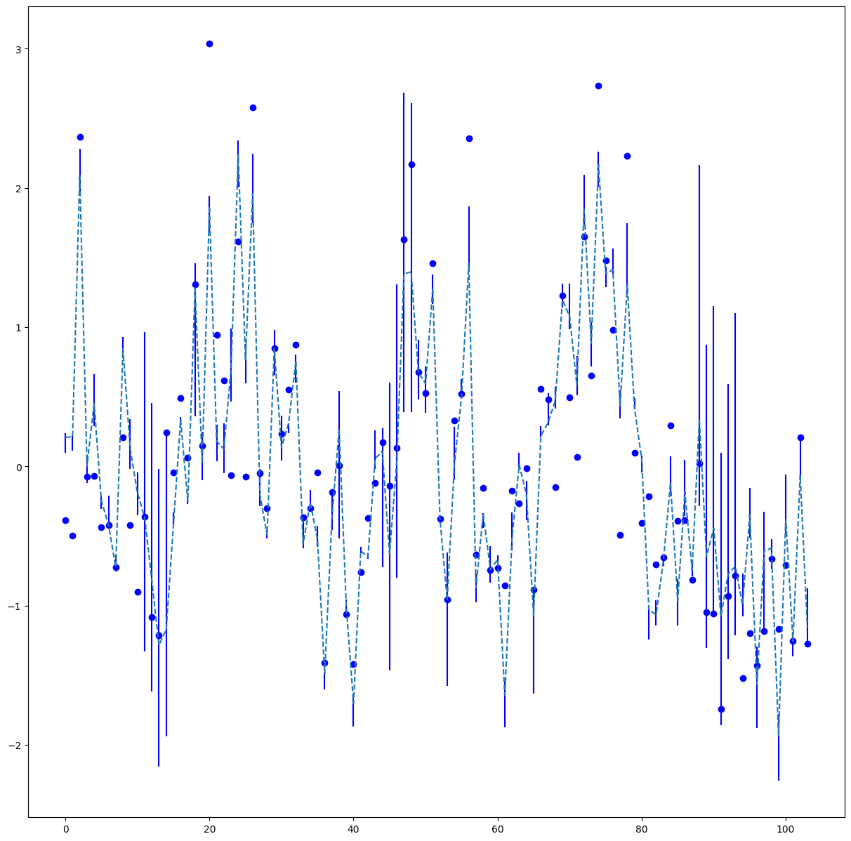 CI quantile reg