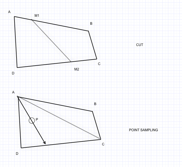 quadrilateral case