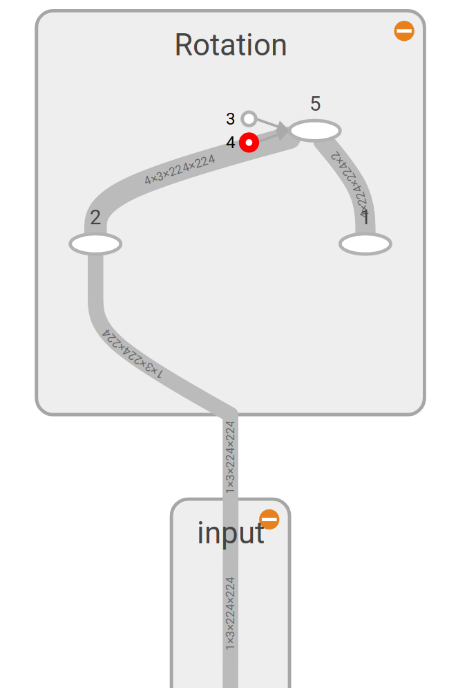 Graph of the scaled rotation