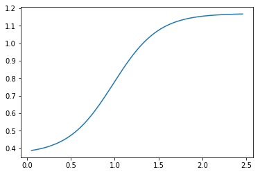 sigmoid