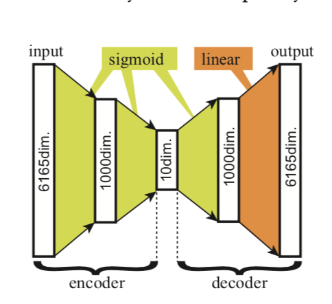 A simple fully connected approach