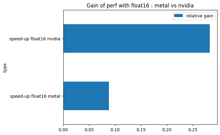 fp16 versus speedup