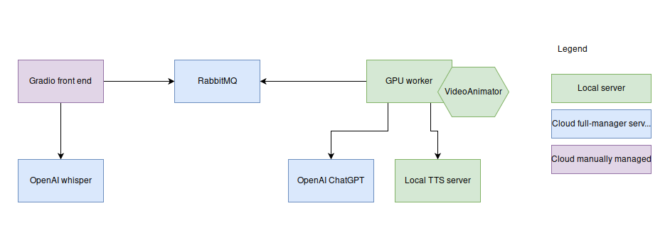 architecture diagram